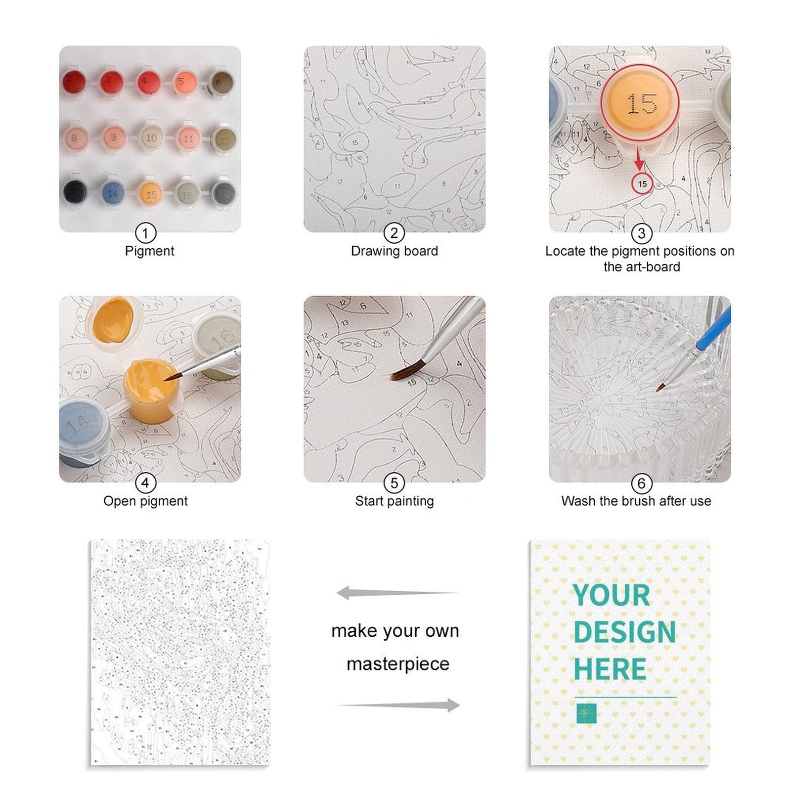 Custom Paint by Numbers Kit Guide: Pigment, drawing board, painting, and finished canvas with "YOUR DESIGN HERE".