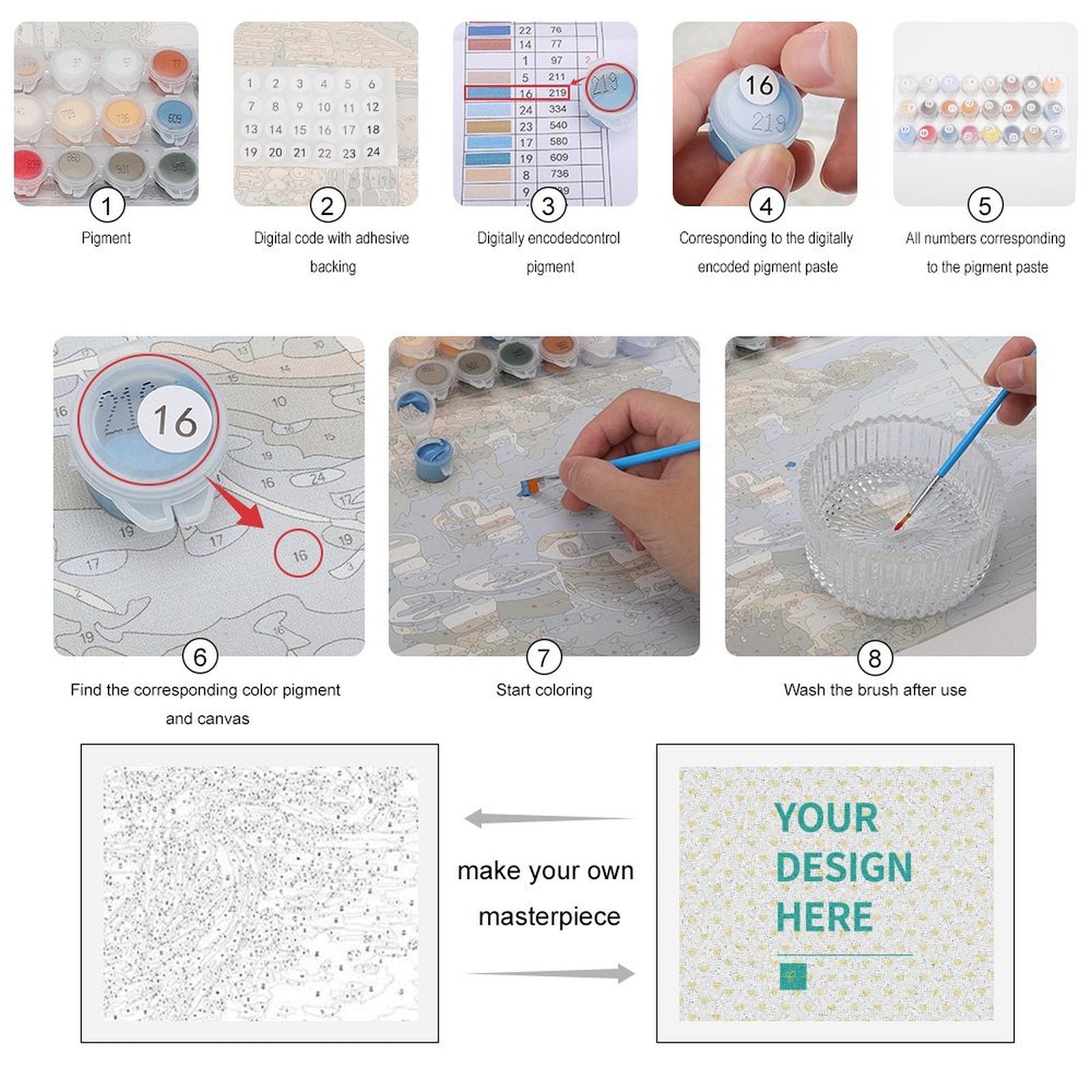 Paint by Numbers kit instructions: color matching, canvas, painting, customizable design, YOUR DESIGN HERE